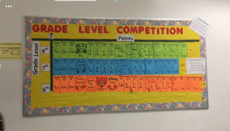Grade Level Competition Winners