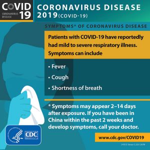 The symptoms of the Coronavirus.