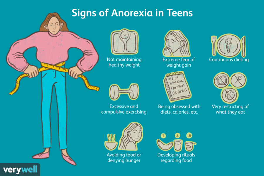 Eating disorders in teens