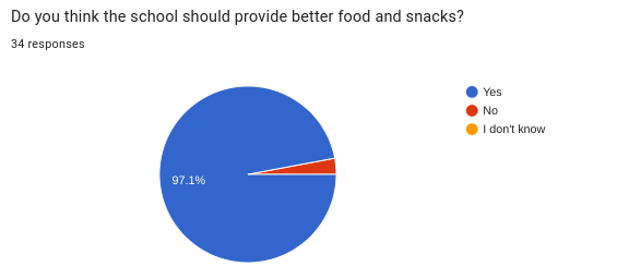 School food and how it affects our students