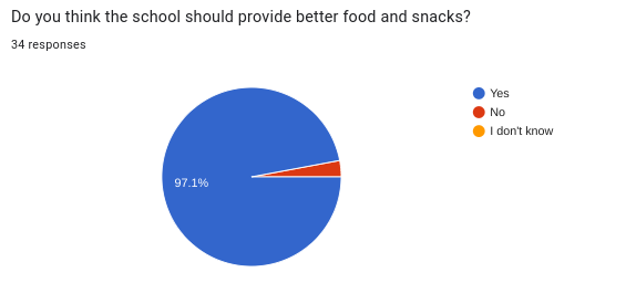 School+food+and+how+it+affects+our+students