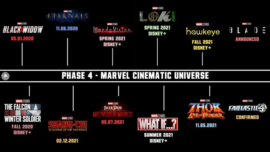 A picture of all of the MCUs films and series set in the Phase 4 era.