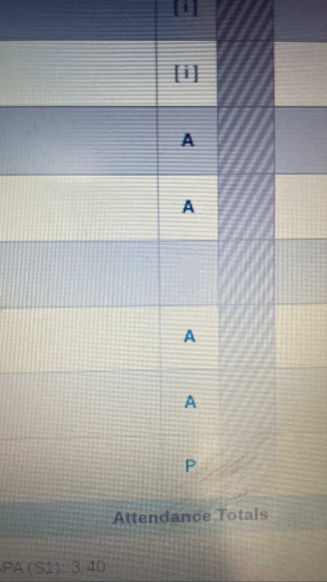 Eulalias grades for the first semester. 